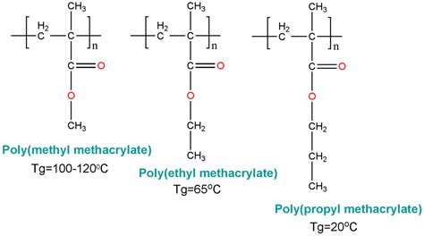 polymethylmethacrylate|Poly(methyl Methacrylate)